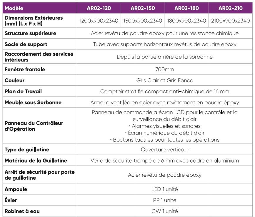 Sorbonne Standard